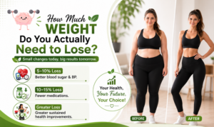 Weight Loss and Chronic Disease: How Losing Weight Impacts Diabetes, Hypertension, and Joint Pain? 2 How Much Weight Do You Actually Need to Lose?