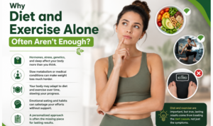 Weight Loss and Chronic Disease: How Losing Weight Impacts Diabetes, Hypertension, and Joint Pain? 1 Why Diet and Exercise Alone Often Aren't Enough?