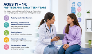 How Often Does Your Child Need a Pediatric Checkup? A Guide by Age 1 Ages 11 – 14: Pre-Teen and Early Teen Years
